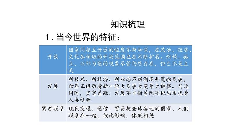 人教版道德与法治九年级下册 1.1 开放互动的世界 导学课件第2页
