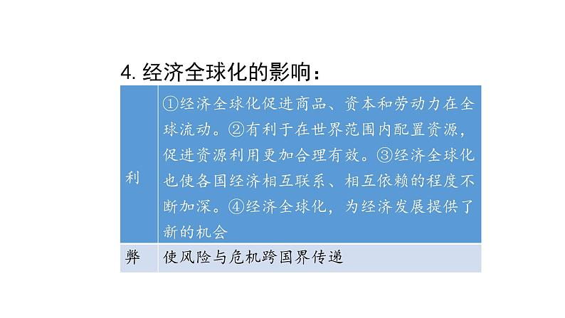人教版道德与法治九年级下册 1.1 开放互动的世界 导学课件第5页