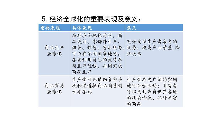 人教版道德与法治九年级下册 1.1 开放互动的世界 导学课件第6页