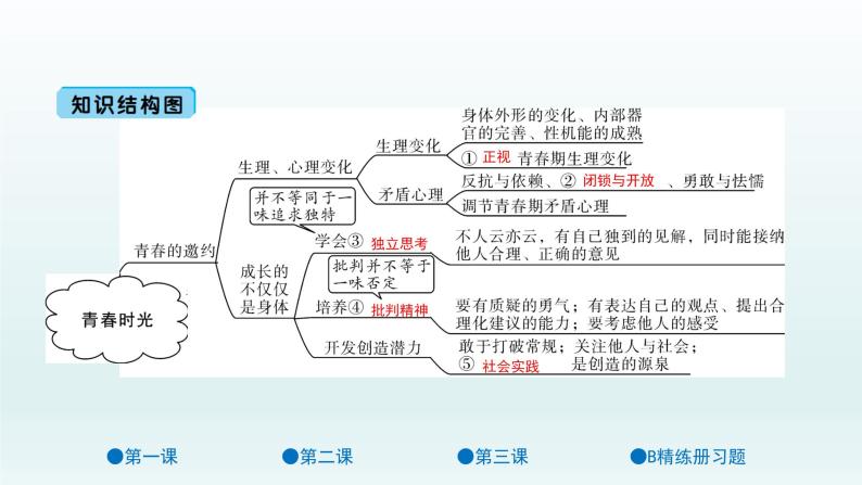 第一单元 青春时光 单元复习课件共42页02