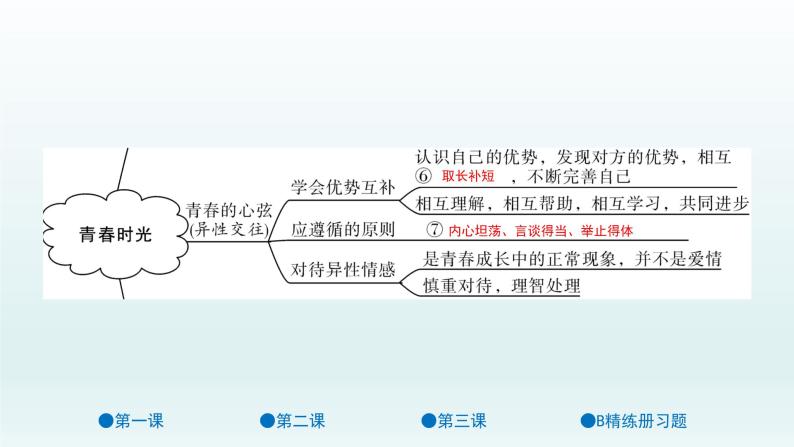 第一单元 青春时光 单元复习课件共42页03