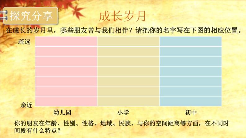 人教部编版 (五四制)六年级道德与法治第四课友谊与成长同行课件05