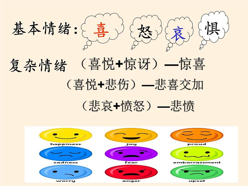 人教版道德与法治七年级下册 4.1 青春的情绪 课件第6页
