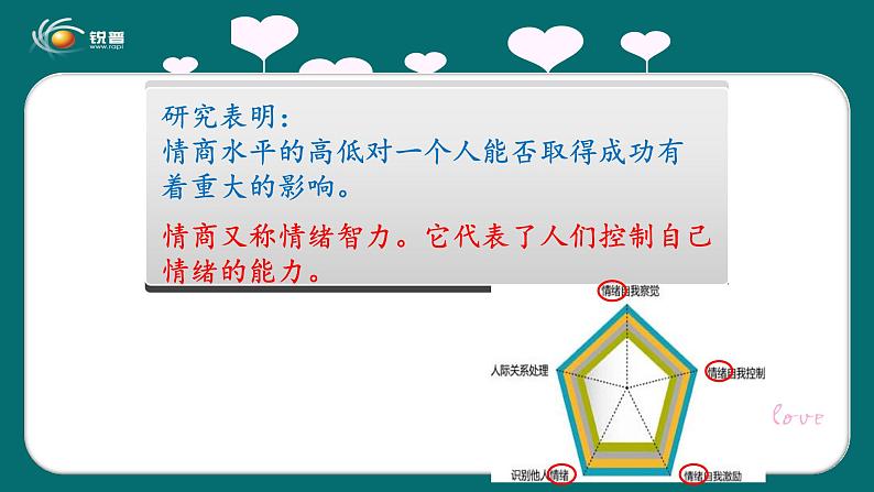 部编版道德与法治七年级下册4.2情绪的管理 课件03