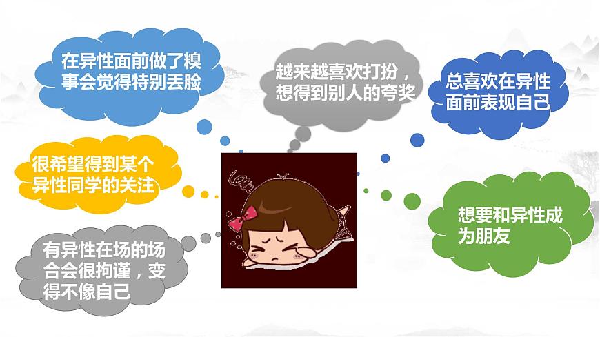 人教版道德與法治七年級下冊 2.2 青春萌動 課件第6頁