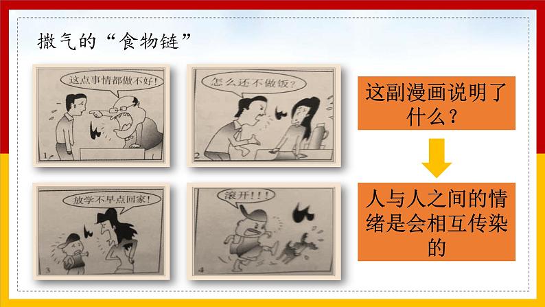 人教版七年级下册道德与法治4.2情绪的管理课件第5页