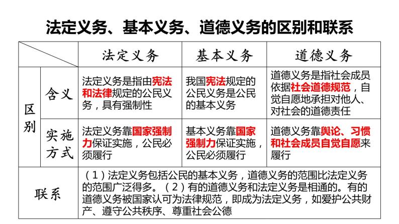 4.1 公民基本义务 课件07