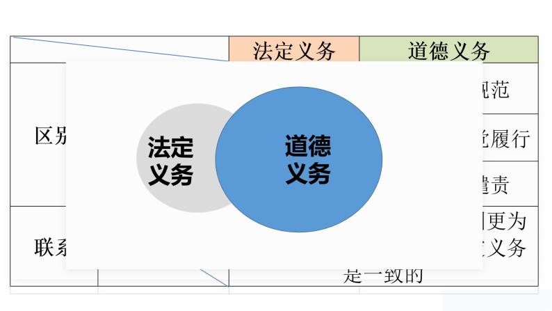 4.2 依法履行义务 课件06