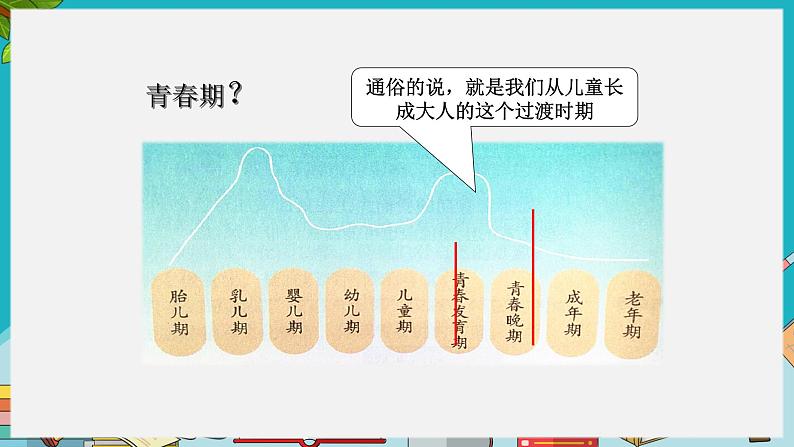 七年级下册道德与法治《悄悄变化的我们》PPT课件第7页