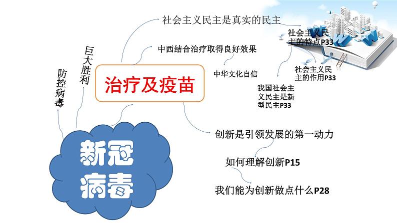 2020届中考道德与法治时政专题复习:全民战疫 (共24张PPT)05