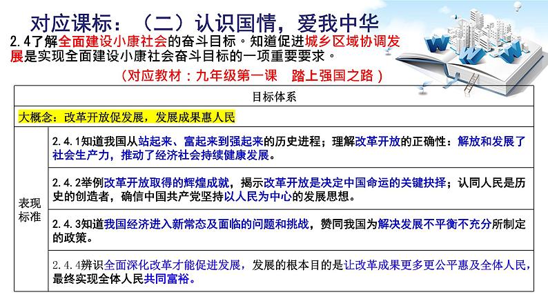 2020年中考道德与法治时政热点:决胜脱贫攻坚 全面建成小康社会(共23张PPT)02