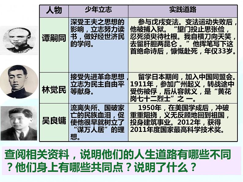 2020-2021学年部编版道德与法治九年级下册5.2 少年当自强 课件(共19张PPT)第6页