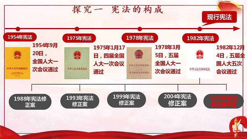 部编版八年级下册道德与法治2.1坚持依宪治国课件第7页