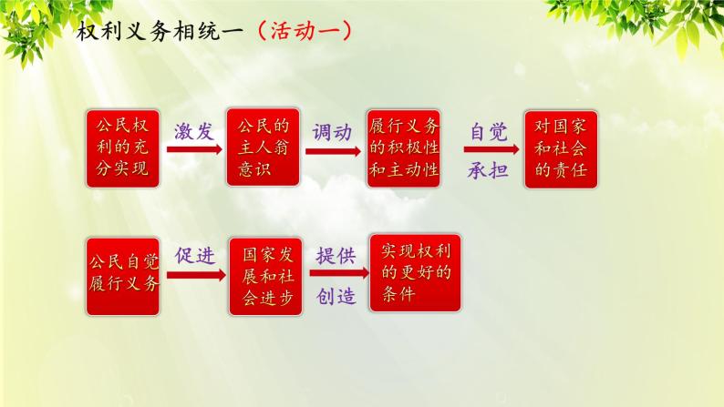 部编版八年级道法下册 2.4.2 依法履行义务课件08