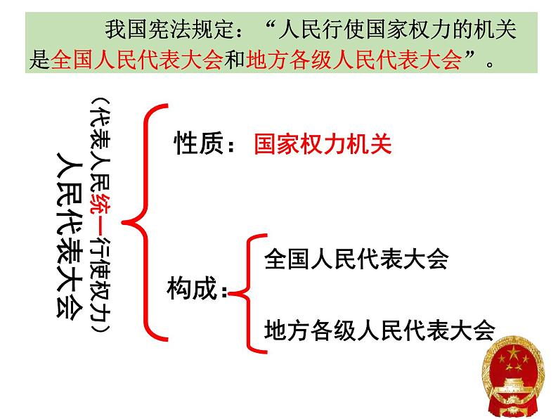 部编版 八下 道德与法治 6.1 国家权力机关 课件(28张PPT)第5页