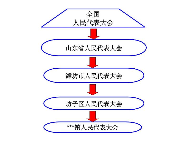 部编版 八下 道德与法治 6.1 国家权力机关 课件(28张PPT)第6页