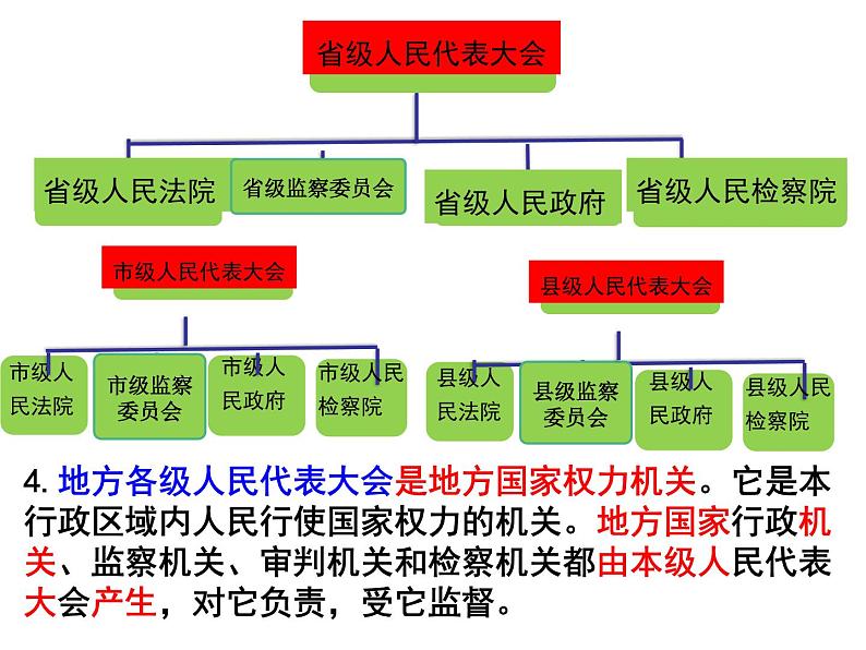 部编版 八下 道德与法治 6.1 国家权力机关 课件(28张PPT)第8页