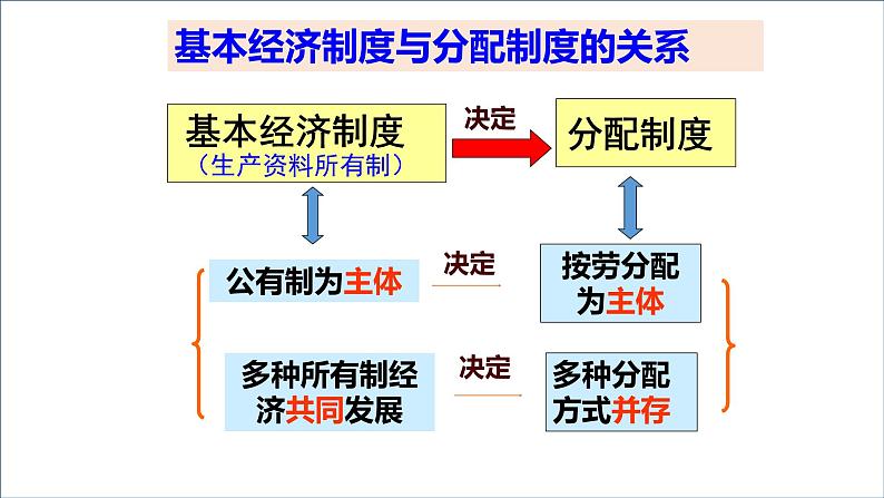 部编版道德与法治八年级下册第三单元复习课件PPT第8页