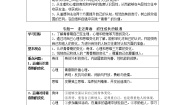 政治思品七年级下册（道德与法治）第一单元 青春时光综合与测试导学案