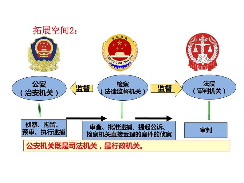 人教部编版道德与法治八年级下6.5国家司法机关(54张)第8页