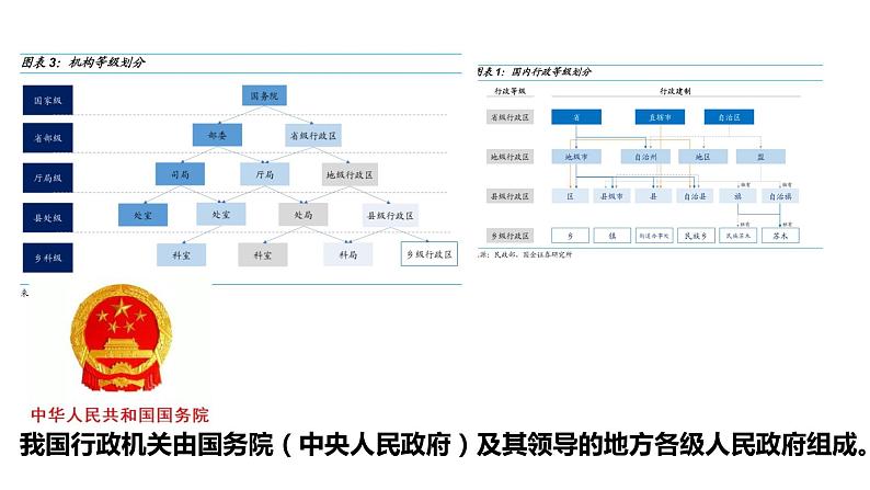 6.3 国家行政机关课件08