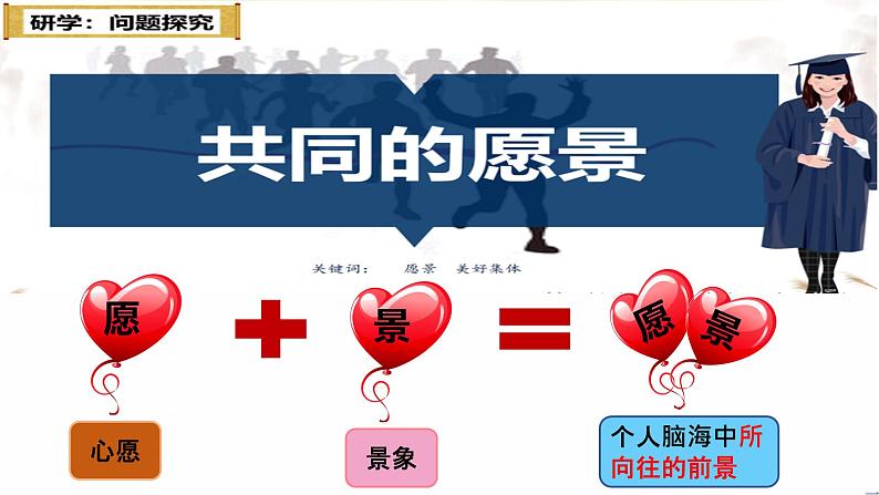 人教版道德与法治七年级下册 8.1 憧憬美好集体课件(26张PPT)第4页