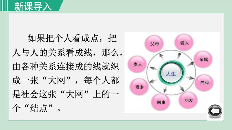 人教版八年级政治上册 第一单元 第一课 丰富的社会生活 1.1 我与社会课件02