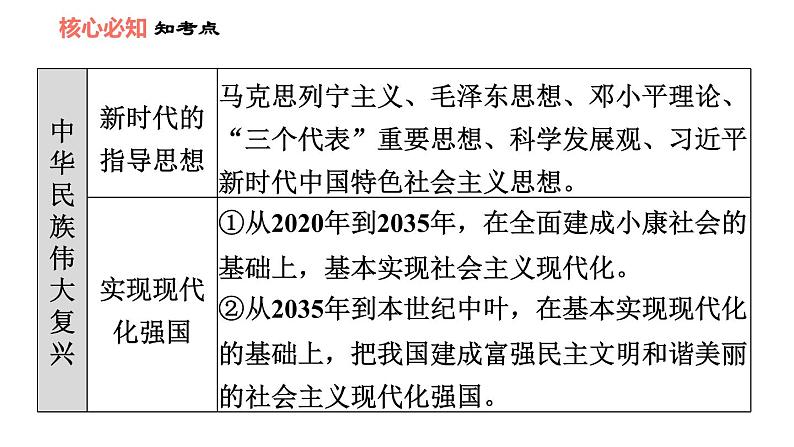第八课 中国人 中国梦 知识梳理与习题巩固 课件07
