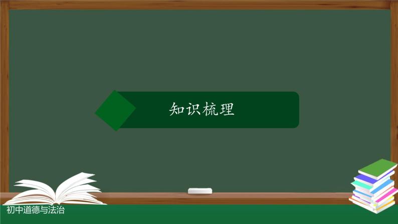 人教版道德与法治八年级上册 第一单元 走进社会生活 复习课件（24张PPT）03