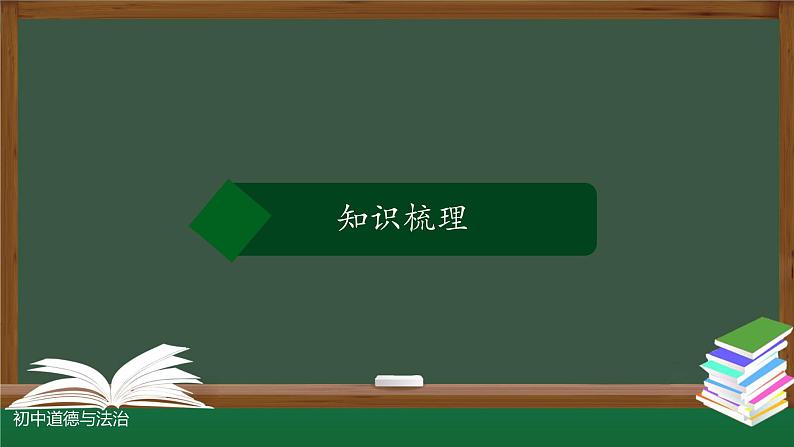 人教版道德与法治八年级上册 第一单元 走进社会生活 复习课件(24张PPT)第3页