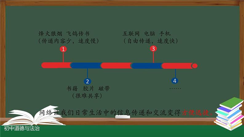 人教版道德与法治八年级上册 2.1 网络改变世界 课件(14张PPT)第4页