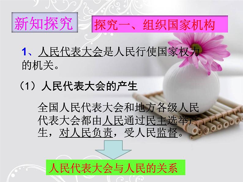 1.2 治国安邦的总章程 课件第5页