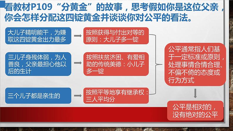8.1公平正义的价值第3页