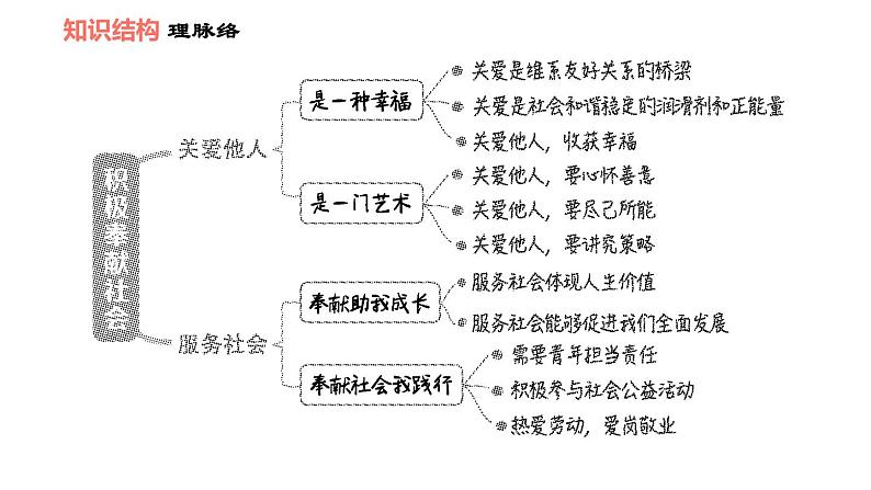 人教版八年级上册道德与法治 第3单元 第7课 习题课件02
