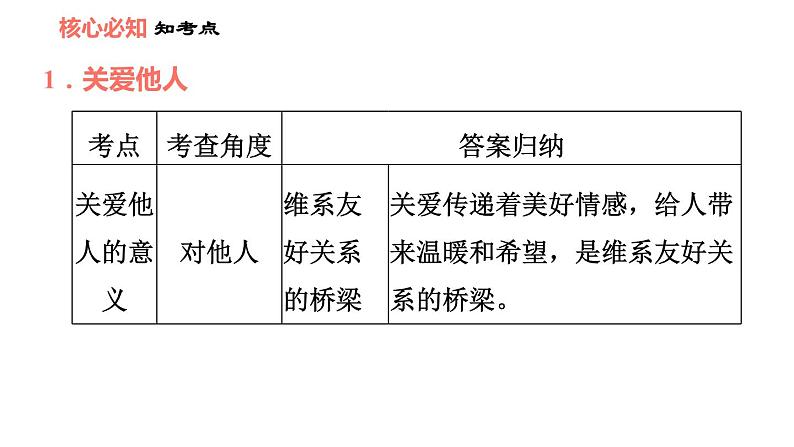 人教版八年级上册道德与法治 第3单元 第7课 习题课件03