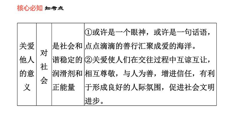 人教版八年级上册道德与法治 第3单元 第7课 习题课件04