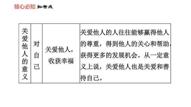 人教版八年级上册道德与法治 第3单元 第7课 习题课件05