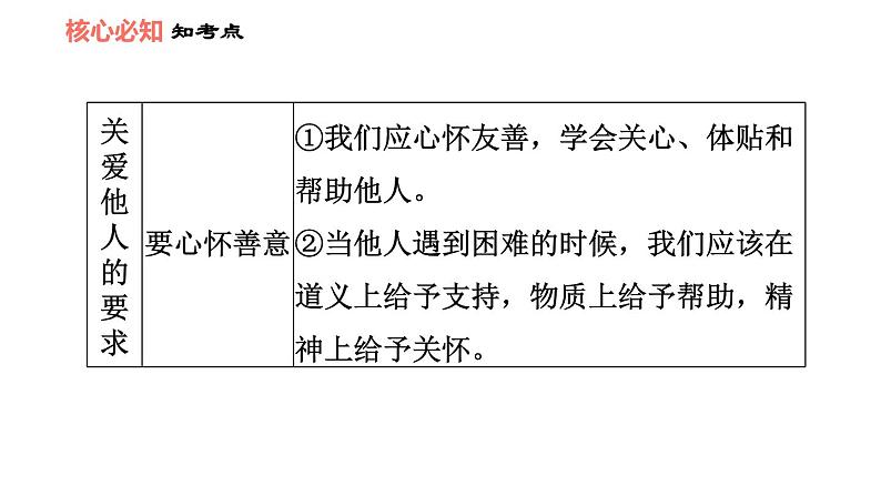 人教版八年级上册道德与法治 第3单元 第7课 习题课件06