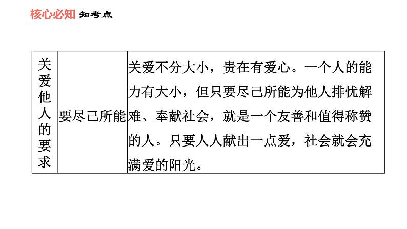 人教版八年级上册道德与法治 第3单元 第7课 习题课件07