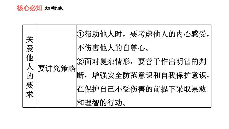 人教版八年级上册道德与法治 第3单元 第7课 习题课件08