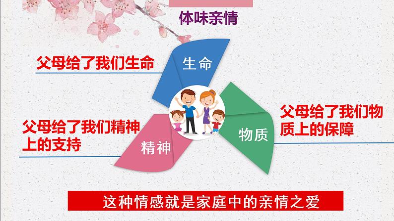 7.2 爱在家人间 课件+教案- 部编版道德与法治七年级上册(含视频素材)04