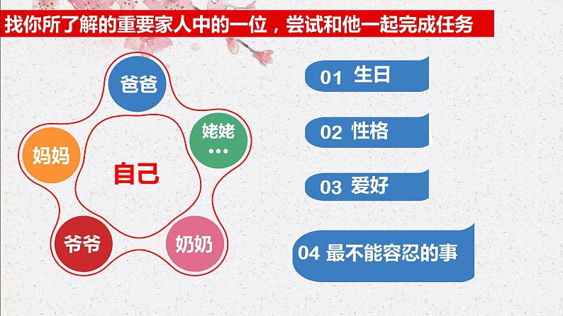 7.2 爱在家人间 课件+教案- 部编版道德与法治七年级上册(含视频素材)05