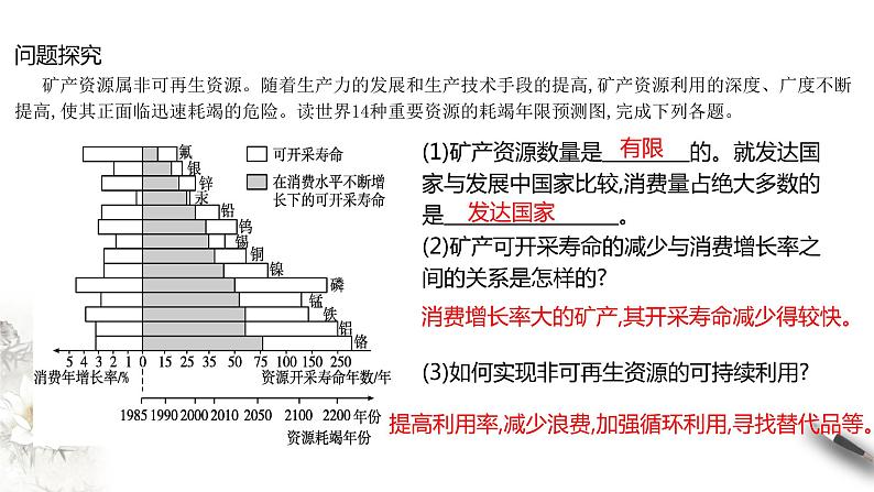 高中地理人教版 (2019) 选择性必修3 2.1资源安全对国家安全的影响 课件07