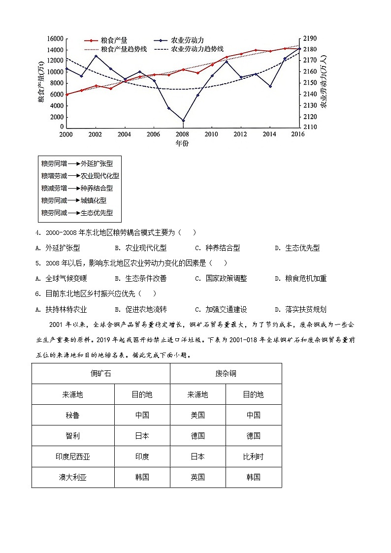 精品解析:安徽名校联盟2020-2021学年高二下学期期末联考地理试题(原卷版)第2页