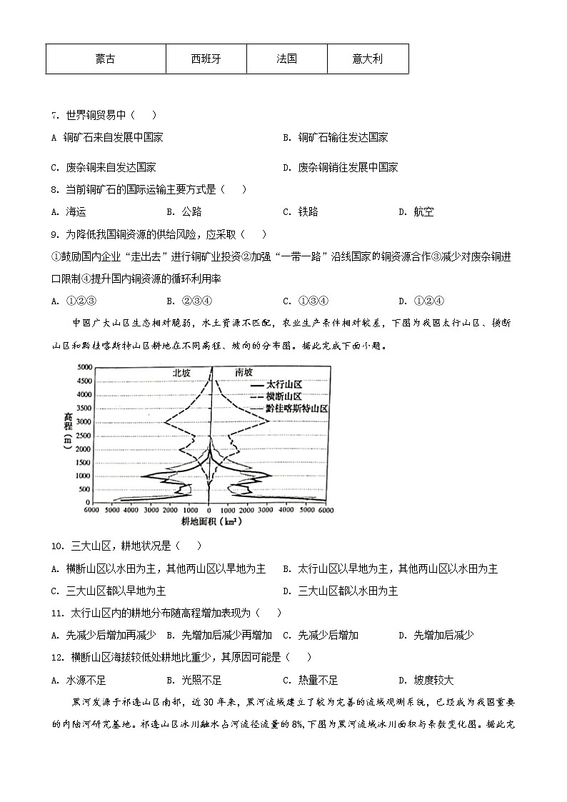 精品解析:安徽名校联盟2020-2021学年高二下学期期末联考地理试题(原卷版)第3页
