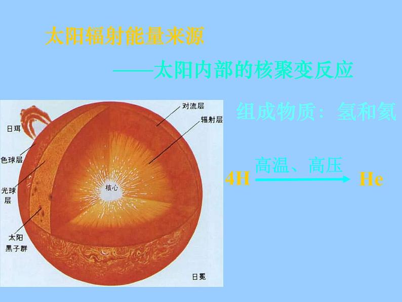 1.2太阳对地球的影响(课件)高中地理新教材湘教版必修第一册)06