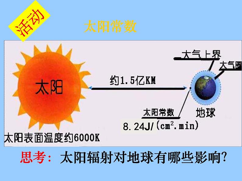 1.2太阳对地球的影响(课件)高中地理新教材湘教版必修第一册)07