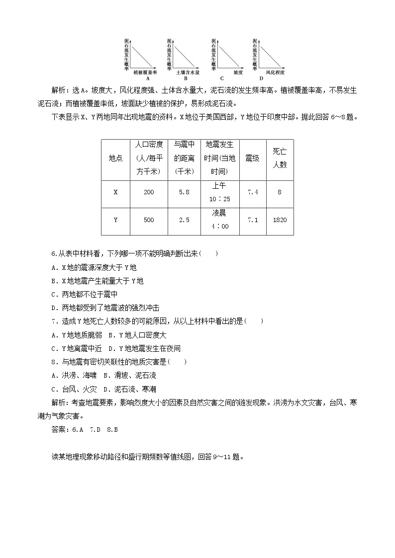 地理同步练习：第1章《自然灾害与人类活动》综合检测（新人教版选修5）02