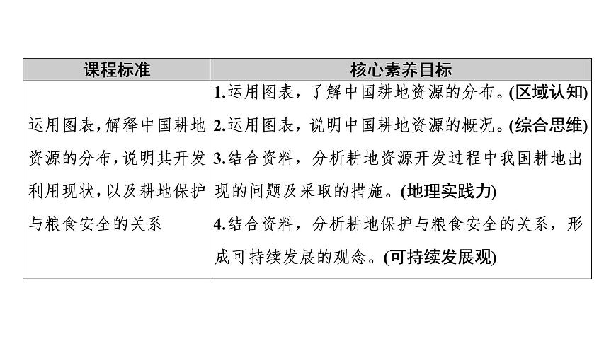 第2章 第1節(jié) 耕地資源與國家糧食安全 課件-湘教版(2019)高中地理選擇性必修3第2頁