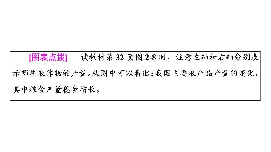 第2章 第1節(jié) 耕地資源與國家糧食安全 課件-湘教版(2019)高中地理選擇性必修3第8頁